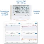WS1 Pro WiFi Temperature Sensor, Wireless Thermometer Hygrometer, Humidity Monitor, Remote Temperature Data Logger with Free App Alerts, IFTTT Thermometer, Android and iOS App(2.4GHz WiFi only,no hub required) - Image 3