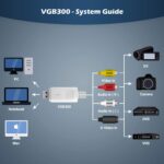 VGB300 External USB Video Capture Card Transfer VHS Home Videos to PC/Mac and Windows Compatible/S Video and Composite in/Capture Xbox 360 and PS3 Gameplay - Image 3