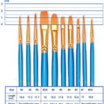 Paint Brushes Set, 2 Pack 20 Pcs Round Pointed Tip Paintbrushes Nylon Hair Artist Acrylic Paint Brushes for Acrylic Oil Watercolor, Face Nail Art, Miniature Detailing & Rock Painting, Blue - Image 6