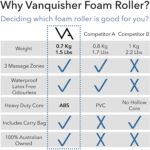 Foam Roller Firm Foam Density Muscle Roller for Yoga, Pilates and Exercise Back Black EVA 33 x 14 cm Massage Roller for Soft Deep Tissue Massage, Physical Therapy and Trigger Point Release Includes Carry Bag - Image 4