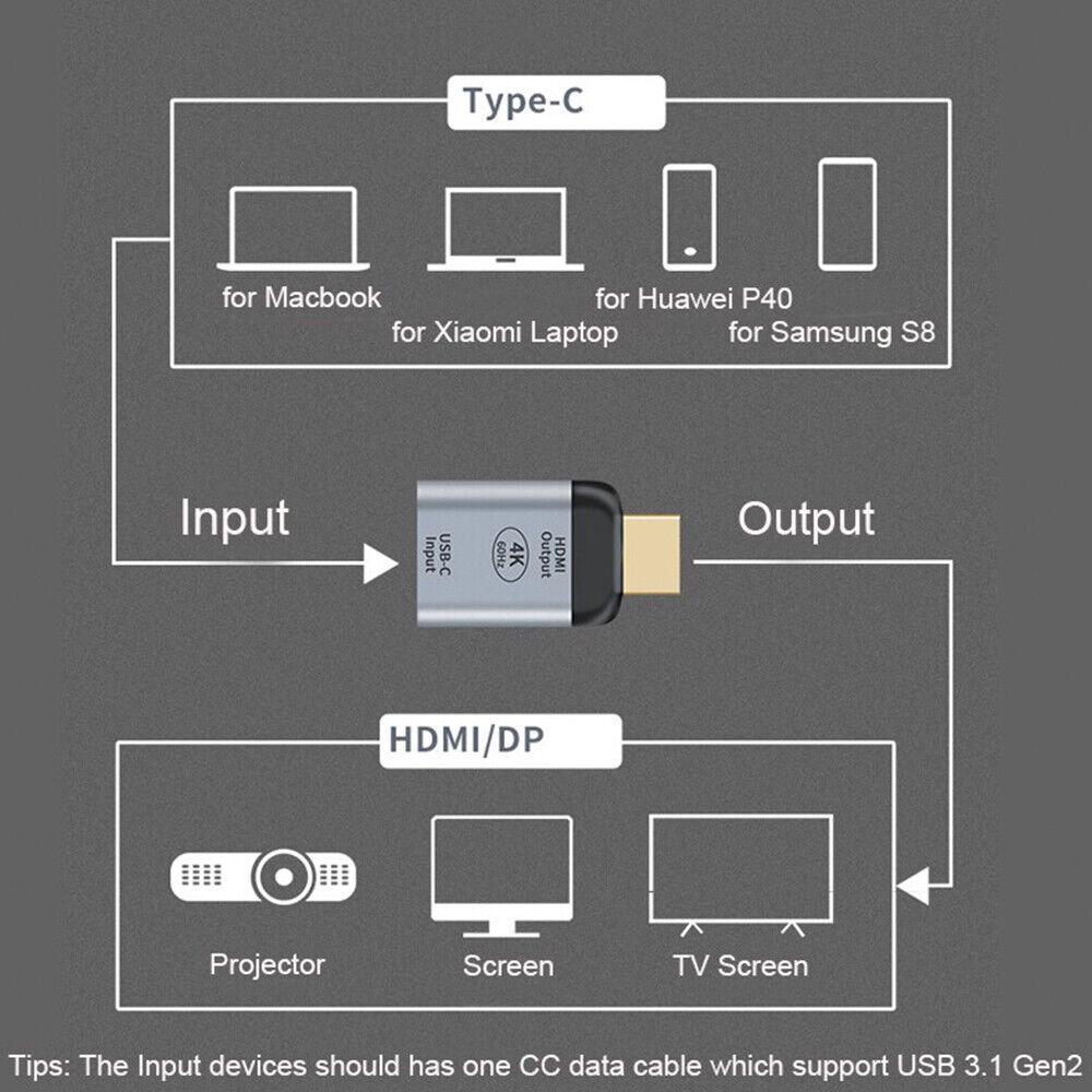 USB-C Type C Female To HDMI 2.0 Male Adapter 4K@60HZ Video USB 3.1 Gen 2 Connect - Image 4