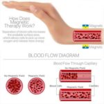 1-3pcs Copper Magnetic Bracelet Therapy Relief Arthritis Pain Healing Bangle - Image 7
