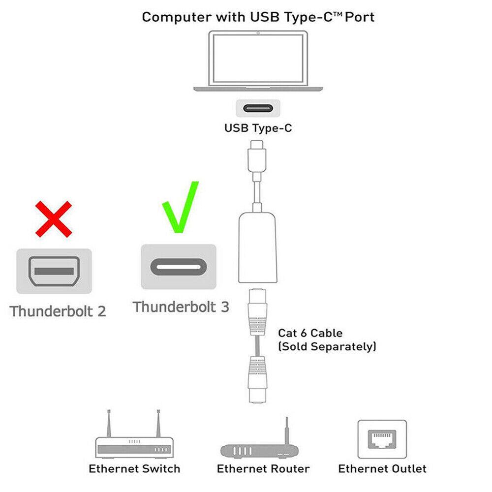 Type-C USB-C to RJ45 Ethernet Network Lan Adapter Cable for mac PC Win10/8/7 os - Image 6
