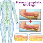 1/2x Ultrasonic High-Tech Body Shape Wristband Lymph Drainage Magnetic Bracelet - Image 3
