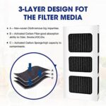 UP10x Air/Filter For Westinghouse WHE6874SA WQE6870BA WSE6870SA 956001679 - Image 2