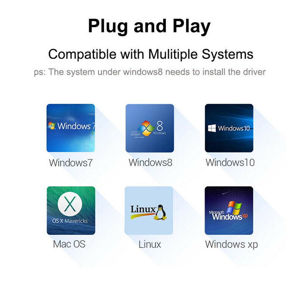 USB C HUB 3.0 Type C 4-Port Multi-Splitter OTG Adapter For Laptop Mac PC Android - Image 2