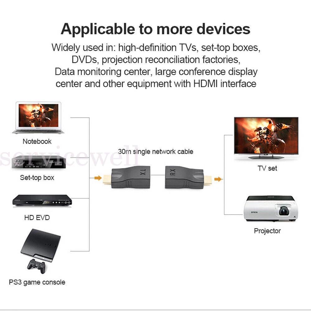 1 Pair HDMI Extender to Dual RJ45 Over Cat 5e/6 Network 1080P Ethernet Adapter - Image 4