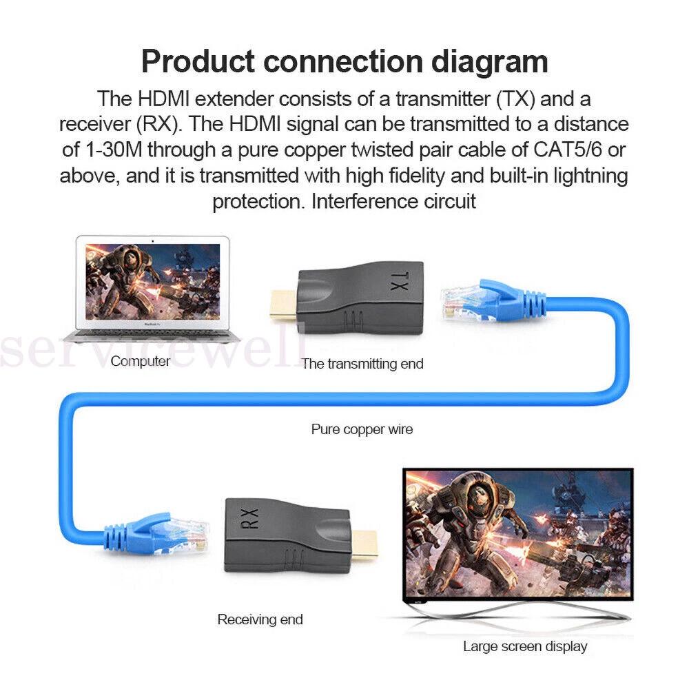 1 Pair HDMI Extender to Dual RJ45 Over Cat 5e/6 Network 1080P Ethernet Adapter - Image 5