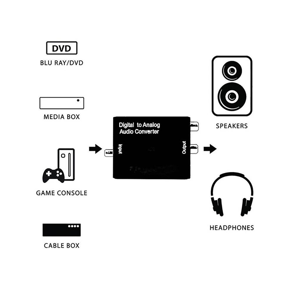 Digital to Analog Converter Optical Coax Toslink RCA L/R Audio Stereo Adapter - Image 6