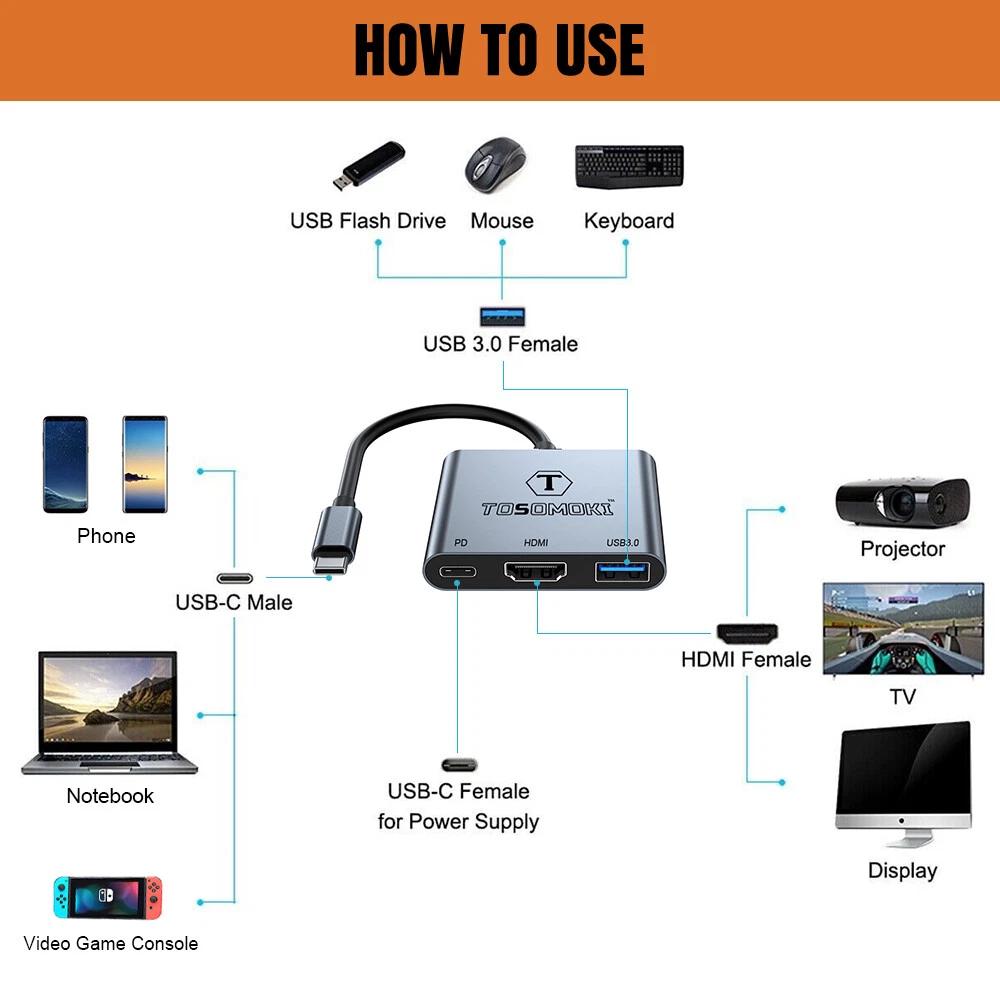 Tosomoki 3 in 1 Type C Converter 4K HDMI Adapter Cable For Macbook Samsung AU - Image 2